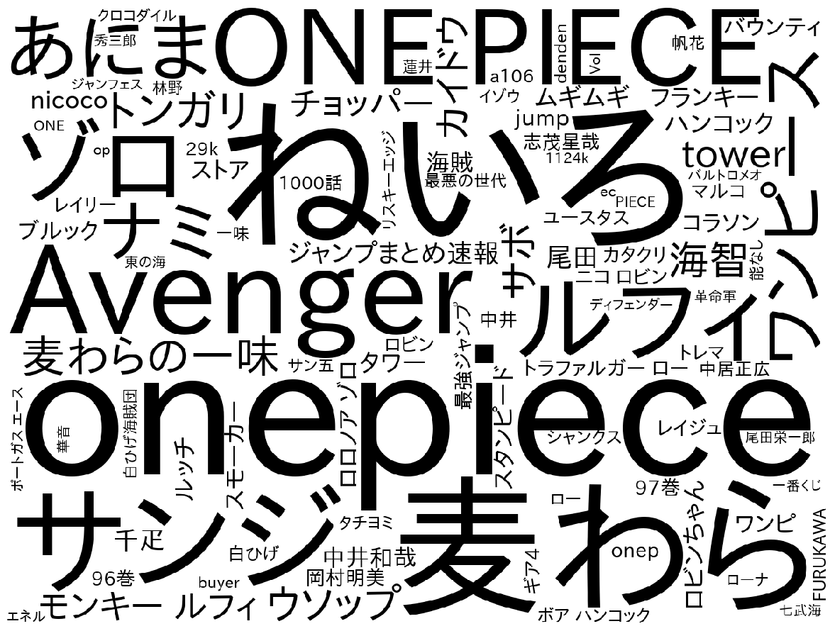 ホントレ分析b ストロングワールド ホントレ分析b ストロングワールド